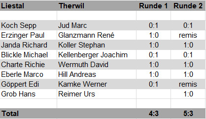 FS Liestal 2024