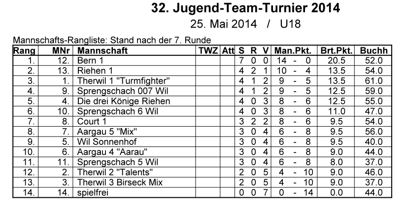 JTT2011