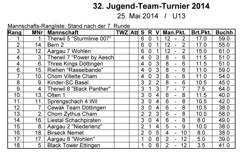 JTT2012