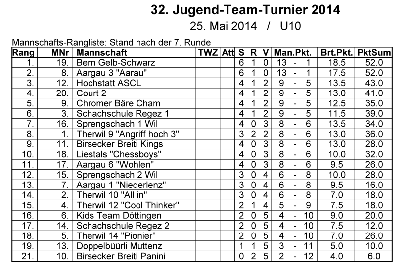 JTT2013