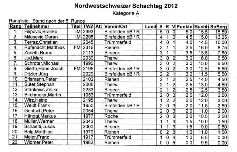 ST12-a