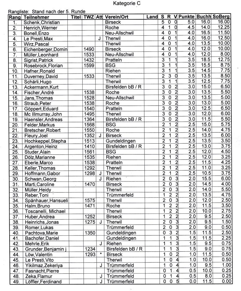 ST12-c